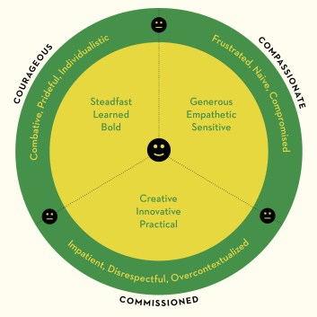 blind-spots-chart-07